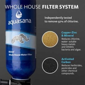 Aquasana Whole House Infographic 300x300 1