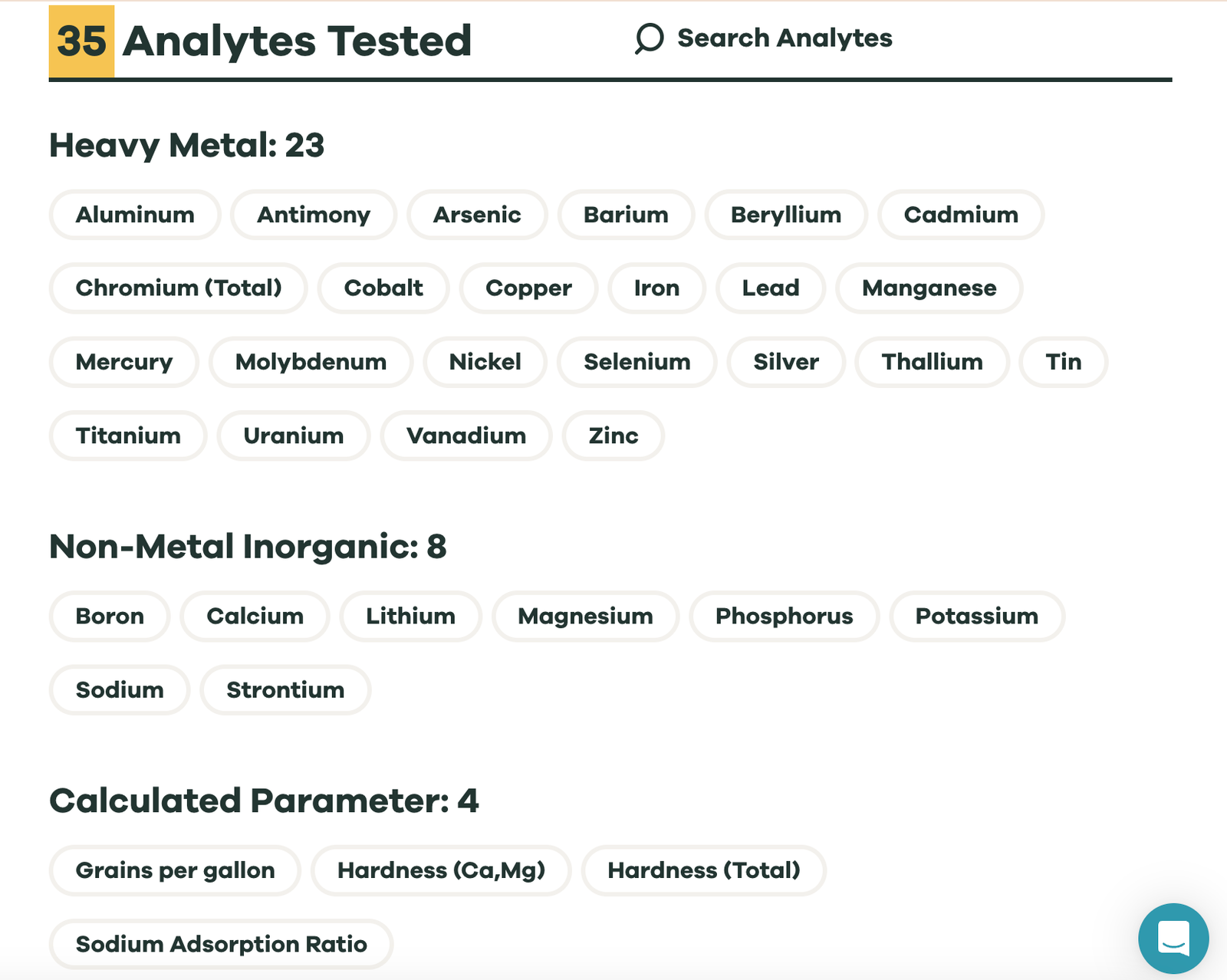Image showing 35 analytes tested for the metas and Minerals Testing by the MyTapScore.com company