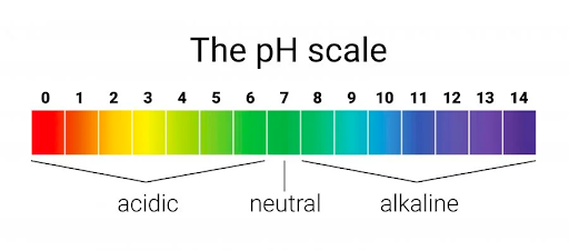 pH indicator tests showing red for acidic (soft water) and blue for alkaline (hard water).