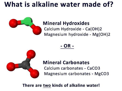 diagram showing how alkaline water can be made of both mineral hydroxides or mineral carbonates