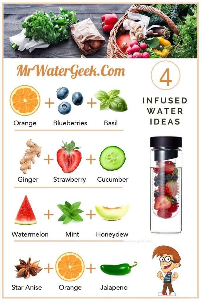 Infused Water Recipes 683x1024 1