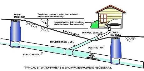 backwater valves jpg